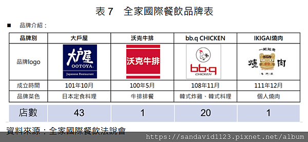 113年(2024)台灣餐飲業趨勢觀察