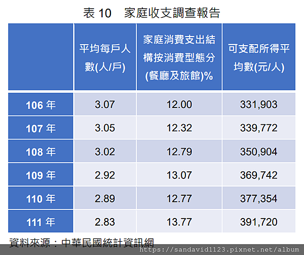 113年(2024)台灣餐飲業趨勢觀察