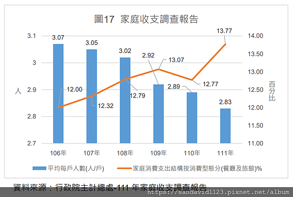 113年(2024)台灣餐飲業趨勢觀察