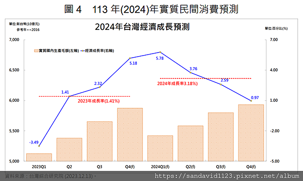 113年(2024)台灣餐飲業趨勢觀察