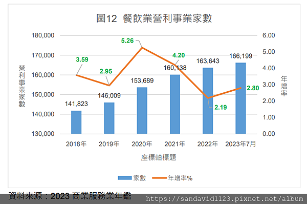 113年(2024)台灣餐飲業趨勢觀察