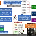 投影片8.JPG