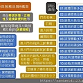 投影片22.JPG