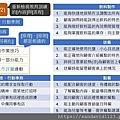 投影片24.JPG