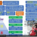 投影片26.JPG