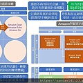 投影片9.JPG