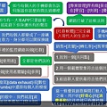 投影片12.JPG