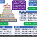 投影片13.JPG