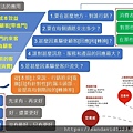 投影片15.JPG