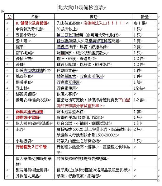 北大武裝備檢查表.jpg