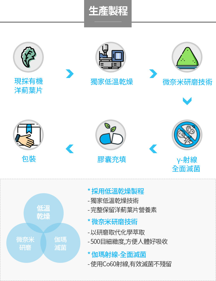 艾多美 洋薊膠囊06.jpg 艾多美 洋薊膠囊06.jpg
