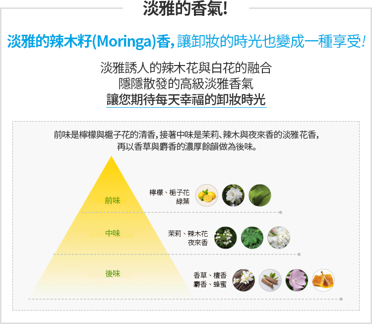 艾多美 深層卸妝油05.gif 艾多美 深層卸妝油05.gif