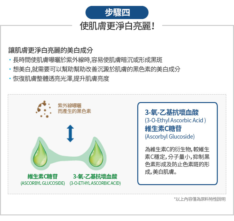 艾多美 凝萃煥白精華液03_4.jpg