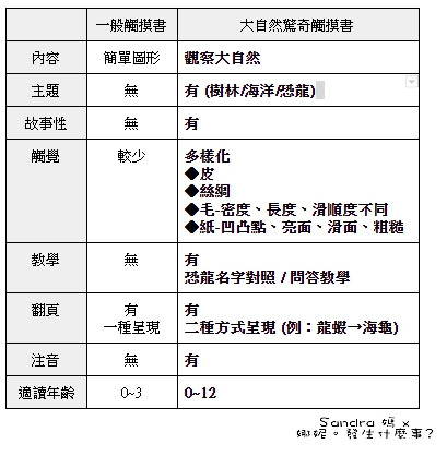 表格.jpg 表格.jpg