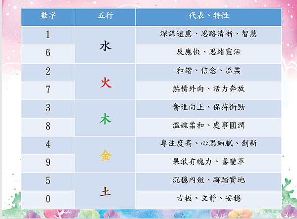 命理開運 數字開運之電話號碼選號 半影月食 影視x美食x閱讀 痞客邦