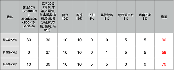 螢幕快照 2016-03-10 上午11.21.58.png