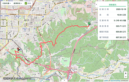 截圖 2020-12-19 下午9.24.49_batch.png 截圖 2020-12-19 下午9.24.49_batch.png