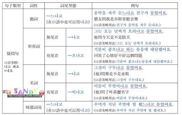 間接話法(聽說)2/3