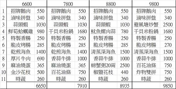 【食記】2024黑美林菜單  內湖美食 捷運西湖站傳統台南小