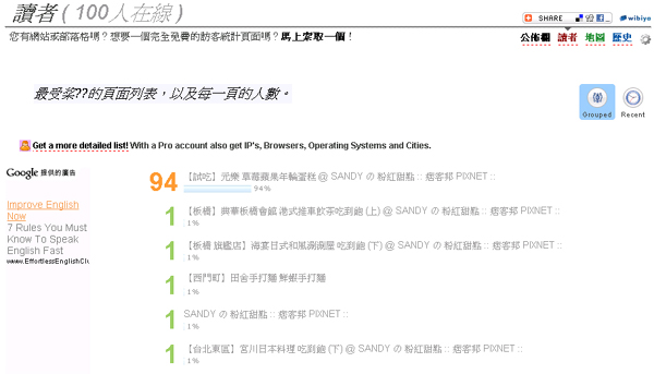 上線人數 100.jpg