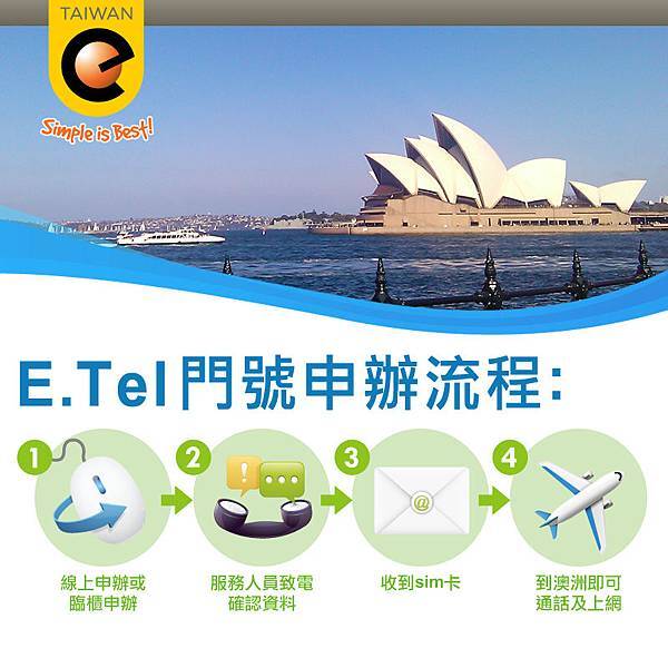 門號申辦流程800px 門號申辦流程800px