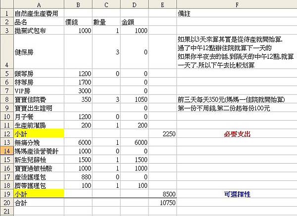 自然產費用更新1