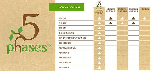5phases_banner_03.jpg 試用