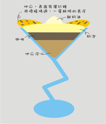 啡你莫薯