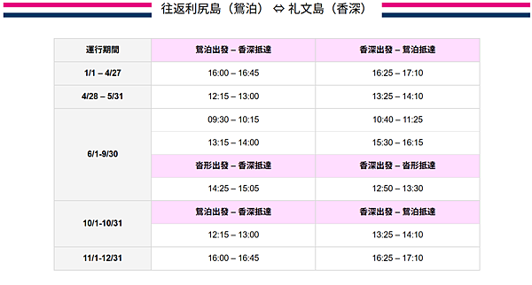 Day2-2 道北的離島 - 自駕利尻一周順便挖海膽去 Day2-2 道北的離島 - 自駕利尻一周順便挖海膽去