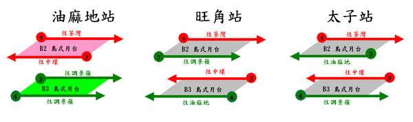 003太子旺角油麻地月台1.bmp