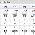白川鄉天氣 20151204 雨雪.濕雪.jpg