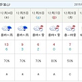 富山天氣 20151221 確定年底有小雪人XD (可是已經取消白川之旅,還是想去哪)(雪的抉擇煩惱).jpg