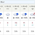 白川鄉天氣 20151218 這裡年底有小雪人!! (可京都和白川村只能二選一阿,人要知足).jpg