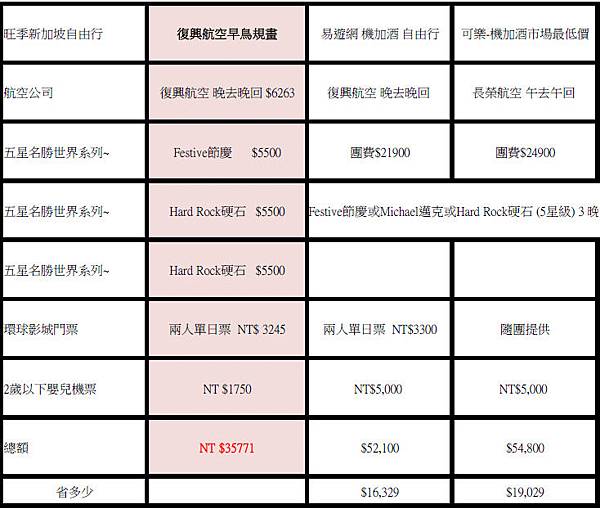 新加坡旺季旅行比價