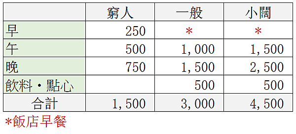 table2