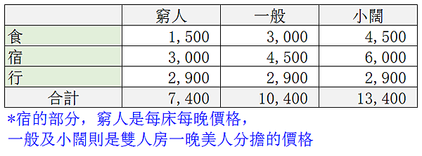 table1