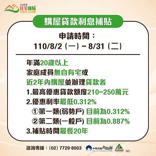 2021 110年 自購住宅貸款利息補貼 是什麼 優惠貸款 補貼資格 差多少 內政部整合住宅補貼懶人包 寶山問路 痞客邦