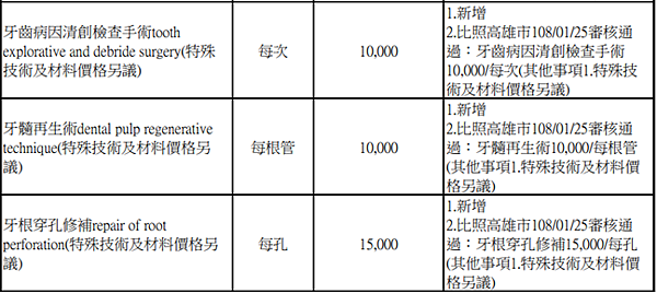 牙醫費用｜台灣牙醫收費｜顯微根管治療、美白、植牙、補牙齒費用