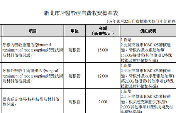 牙醫費用｜台灣牙醫收費｜顯微根管治療、美白、植牙、補牙齒費用