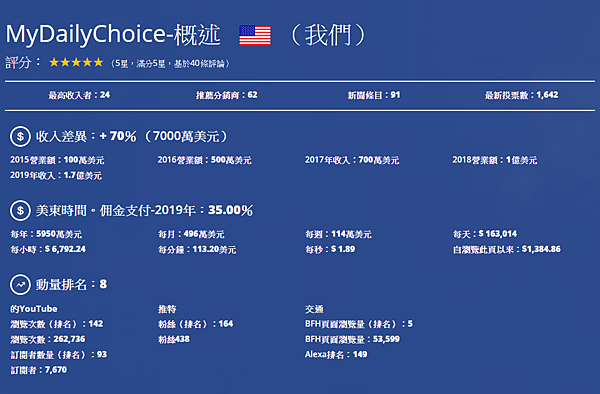 全球在家工作系統 (BFH) 排名翻譯中文_20200826