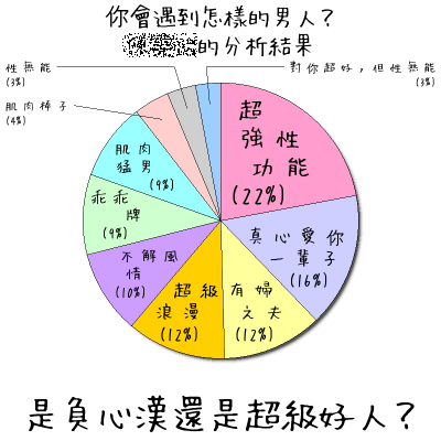 你會遇到怎樣的男人？：是負心漢還是超級好人？