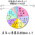 你會遇到怎樣的男人？：是負心漢還是超級好人？