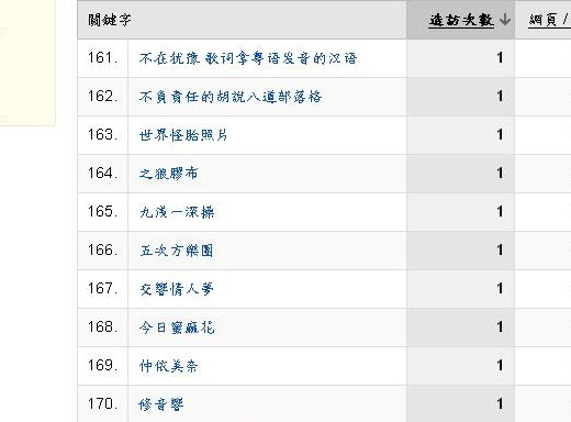 其中一頁