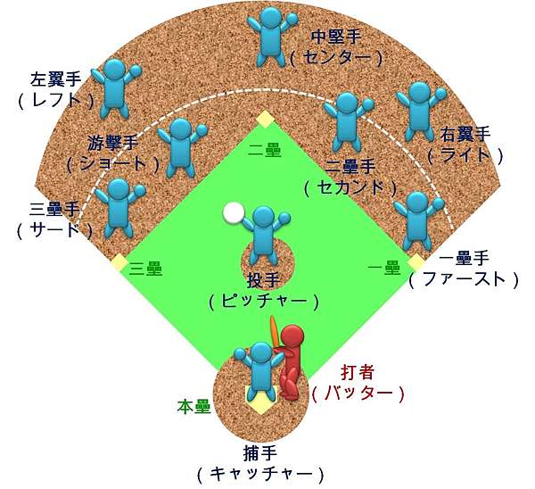 社團活動 15 05 30 05 31 熱闘慶早戦 Satoshisatobi 痞客邦