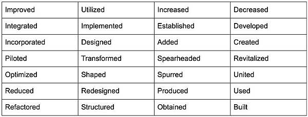 有了Java課程,履歷也可以輕鬆升級! 有了Java課程,履歷也可以輕鬆升級!