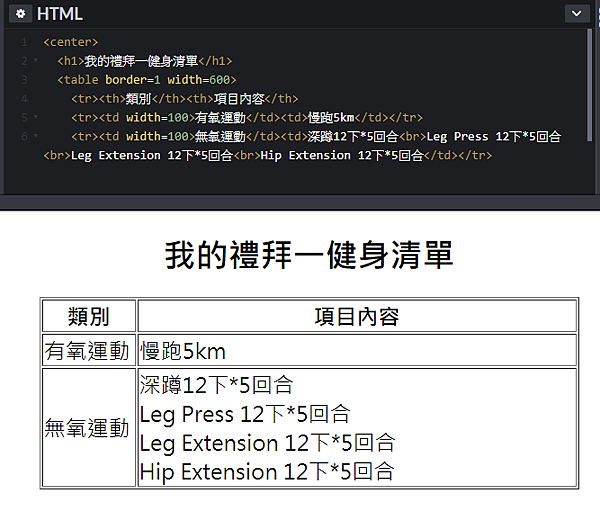 網路行銷基礎HTML5教學2-如何用HTML製作表格 網路行銷基礎HTML5教學2-如何用HTML製作表格