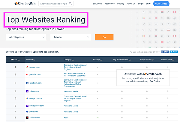 SimilarWeb的流量排行榜.jpg SimilarWeb的流量排行榜.jpg