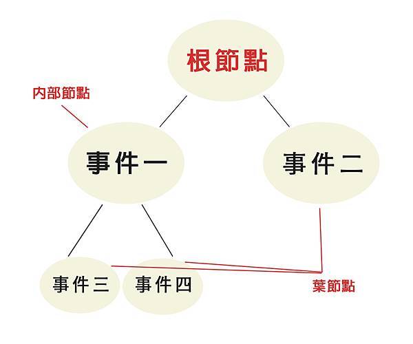 decision-tree.jpg decision-tree.jpg