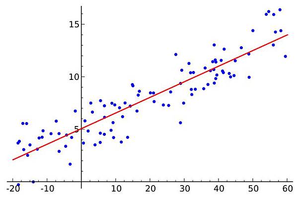 linear-regression.jpg linear-regression.jpg
