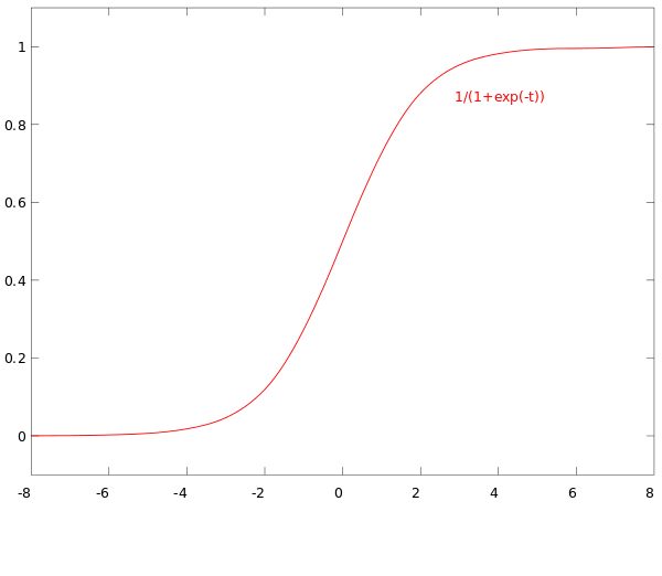 logistic-regression.jpg logistic-regression.jpg